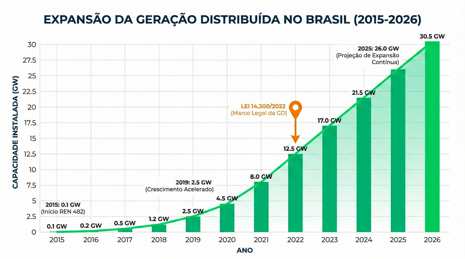Grafico Expansão Energética
